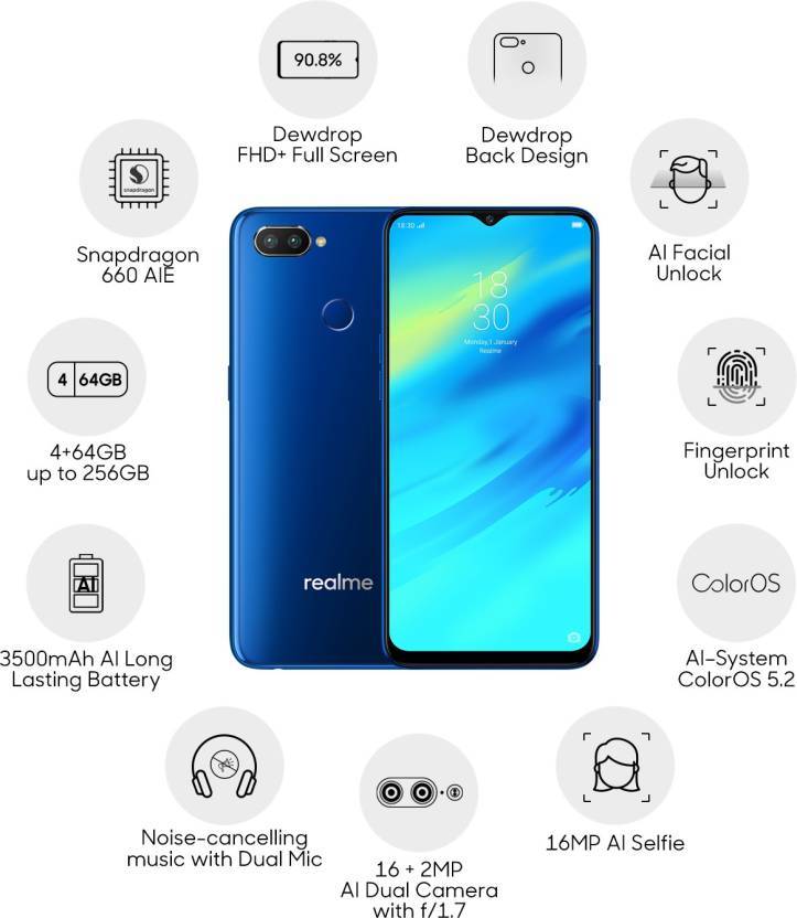 realme showroom list